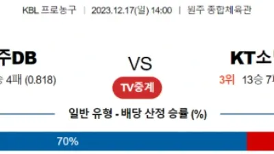 12월 17일 14:00 원주 DB vs 수원 KT 국내농구분석