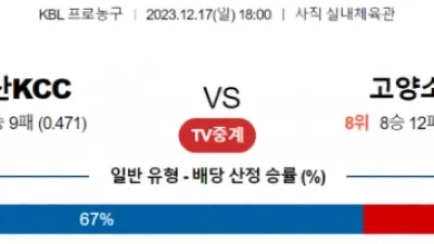12월 17일 18:00 부산 KCC vs 고양 소노 국내농구분석