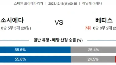 프리메라리가 12월 18일 00:15 레알 소시에다드 vs 레알 베티스