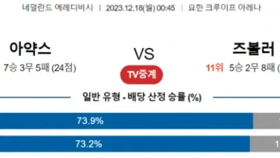 에레디비시 12월 18일 00:45 AFC 아약스 vs FC 즈볼레