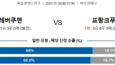 분데스리가 12월 18일 01:30 레버쿠젠 vs 프랑크푸르트