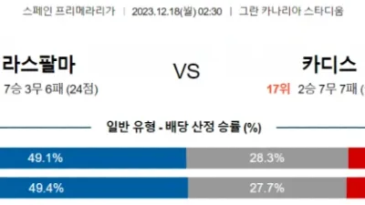 프리메라리가 12월 18일 02:30 라스팔마스 vs 카디스 CF