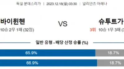 분데스리가 12월 18일 03:30 바이에른 뮌헨 vs VfB 슈투트가르트