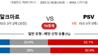 에레디비시 12월 18일 04:00 AZ 알크마르 vs PSV 에인트호번