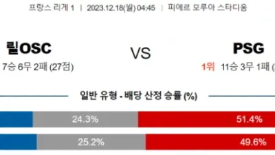 리그앙 12월 18일 04:45 릴 OSC vs 파리 생제르맹