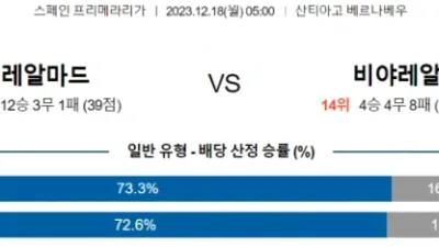 프리메라리가 12월 18일 05:00 레알 마드리드 vs 비야레알
