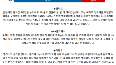 5월 4일 10:30 NBA분석 댈러스 : LA클리퍼스