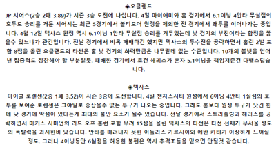 5월 9일 07:37 MLB 오클랜드 : 텍사스 MLB분석