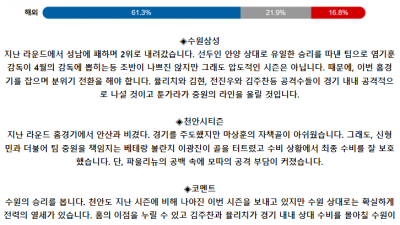K리그2 5월 11일 19:00 수원삼성블루윙즈 : 천안 시티 FC