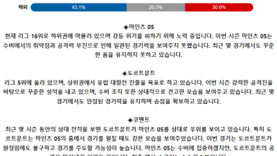 독일 분데스리가 5월 12일 01:30 마인츠 : 보루시아 도르트문트