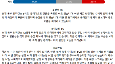 메이저리그사커 5월 12일 08:30 샬럿 FC : 내슈빌 SC