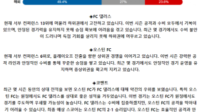 메이저리그사커 5월 12일 09:30 FC 댈러스 : 오스틴 FC