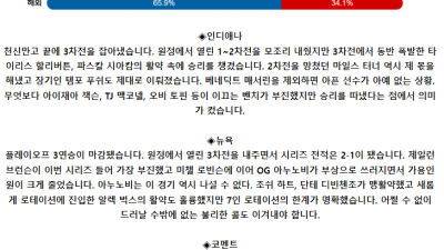 5월 13일 04:30 NBA분석 인디애나 : 뉴욕