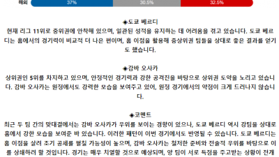J리그1 5월 15일 19:00 도쿄 베르디 : 감바 오사카