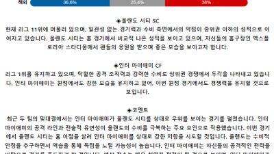 메이저리그사커 5월 16일 08:30 올랜도 시티 SC : 인터 마이애미 CF