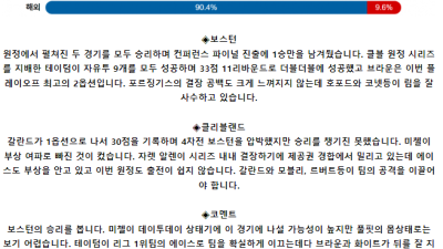 5월 16일 08:00 NBA분석 보스턴 : 클리블랜드