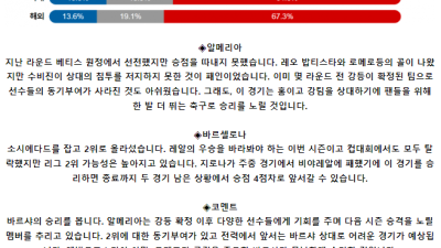 스페인 프리메라리가 5월 17일 04:30 UD 알메리아 : FC 바르셀로나