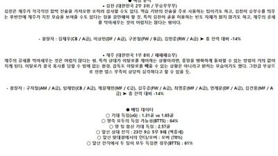5월 18일 K리그1 김천상무 FC : 제주 유나이티드