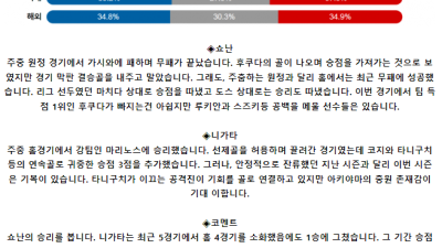 J리그1 5월 19일 16:00 쇼난 벨마레 : 알비렉스 니가타