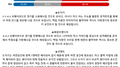 J리그2 5월 19일 17:00 토치기 SC : 베갈타 센다이