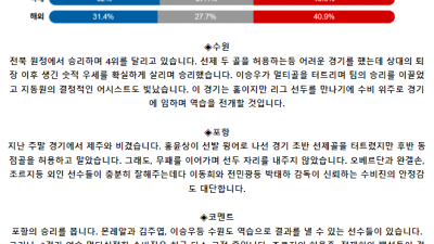 K리그1 5월 19일 19:00 수원 FC : 포항 스틸러스