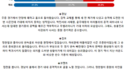 K리그2 5월 19일 19:00 경남 FC : 김포 FC