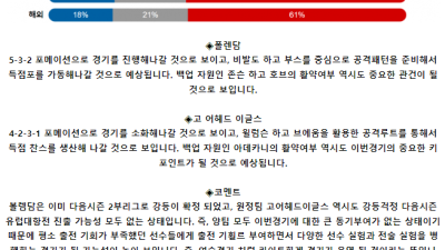 네덜란드 에레디비시 5월 19일 21:30 FC 볼렌담 : 고 어헤드 이글스