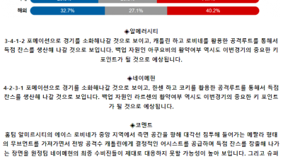 네덜란드 에레디비시 5월 19일 21:30 알메러 시티 FC : NEC 네이메헌