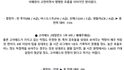 5월 24일 네이메헌 고어헤드 에레디비시리그분석 해외스포츠