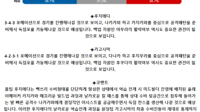 J리그2 5월 25일 14:00 후지에다 MYFC : 가고시마 유나이티드