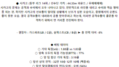 5월 26일 DC유나이티드 시카고 메이저리그분석 해외스포츠