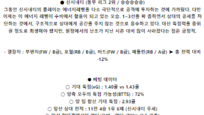 5월 26일 토론토 신시내티 메이저리그사커분석 해외스포츠