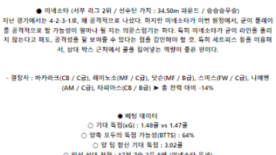 5월 26일 콜로라도 미네소타 메이저리그사커분석 해외스포츠