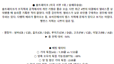 5월 26일 댈러스 솔트레이크 메이저리그사커분석 해외스포츠