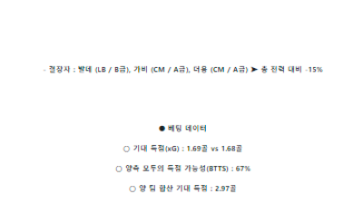 5월27일 세비야 vs 바르셀로나 스페인리그 스포츠분석