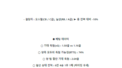 5월27일 바이킹 vs 함캄 노르웨이리그 스포츠분석