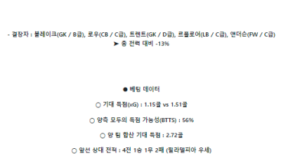 5월27일 샬럿 vs 필라델피아 미국축구 스포츠분석