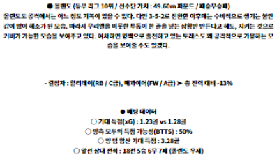 5월 30일 시카고 올랜도 메이저리그사커분석 해외스포츠