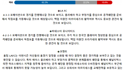 메이저리그사커 5월 30일 11:45 LA FC : 미네소타 유나이티드