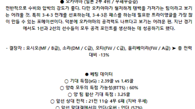 6월1일 지바 오카야마 일본J리그2분석 해외스포츠