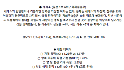 6월1일 교토 세레소 일본J리그분석 해외스포츠