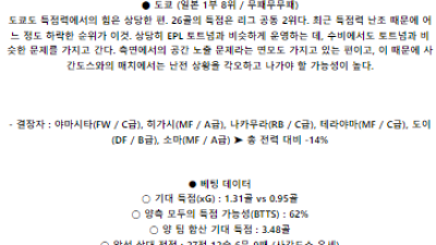 6월1일 사간도스 도쿄 일본J리그분석 해외스포츠