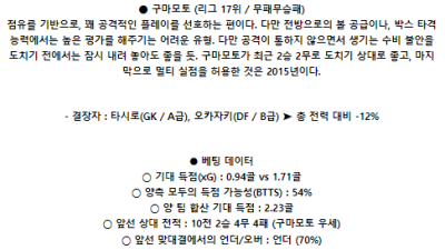6월2일 도치기 구마모토 일본J2리그분석 해외스포츠