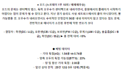 6월3일 스트룀스고드세 오드 엘리테세리엔리그분석 해외스포츠