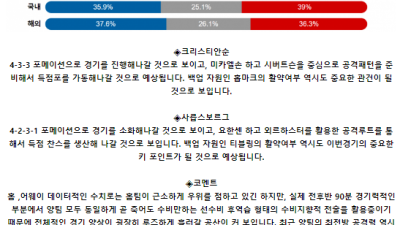 노르웨이 1부 6월 3일 00:00 크리스티안순 BK : 사릅스보르그