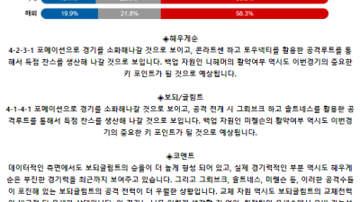 노르웨이 1부 6월 3일 00:00 FK 헤우게순 : FK 보되/글림트