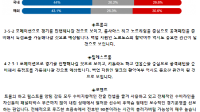 노르웨이 1부 6월 3일 00:00 트롬쇠 IL : 릴레스트롬 SK