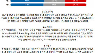 국제친선경기 6월 5일 03:45 오스트리아 : 세르비아