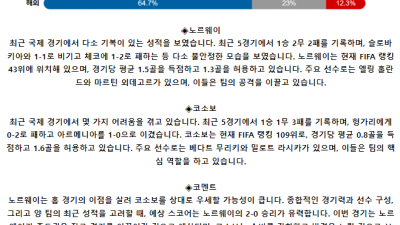 국제친선경기 6월 6일 02:00 노르웨이 : 코소보