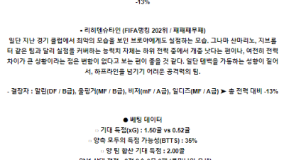 6월8일 루마니아 리히텐슈타인 국제친선경기분석 해외스포츠